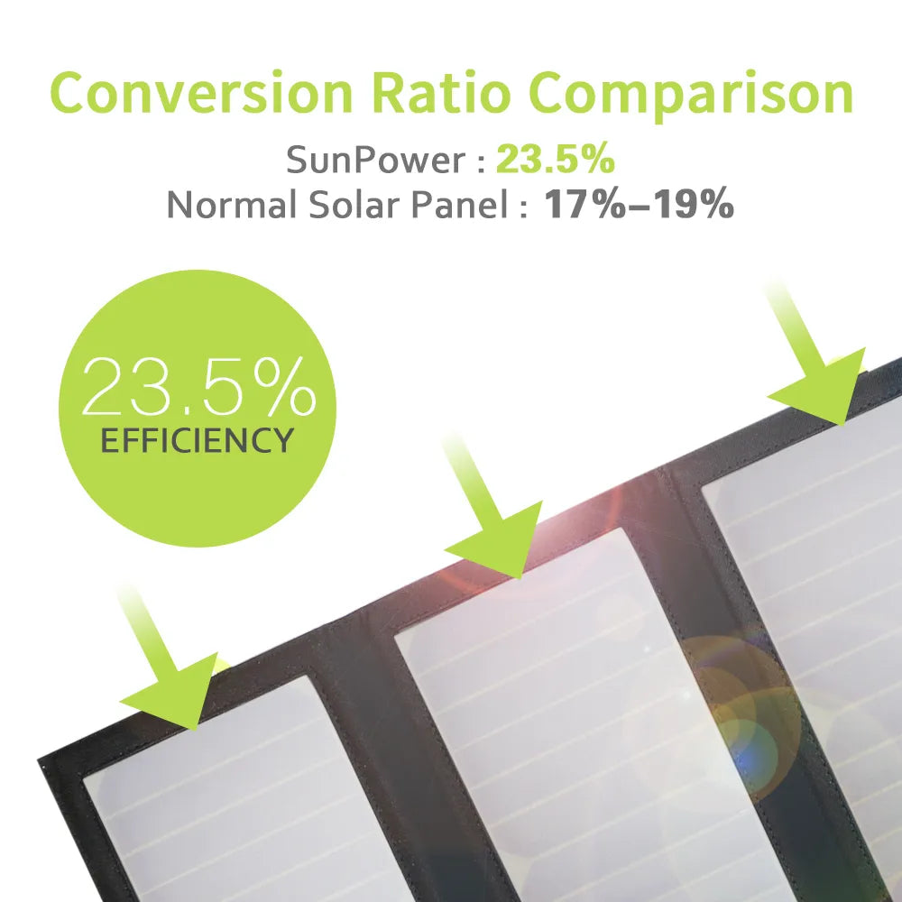 21W Solar Charger with 10000mAh Battery.