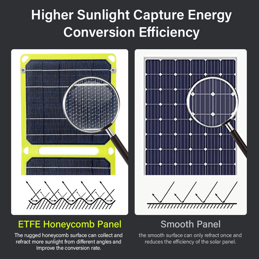 high powered portable solar panel - info